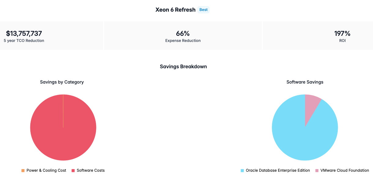 Cut IT Costs Up to 70% — Precision IT analytics screenshot