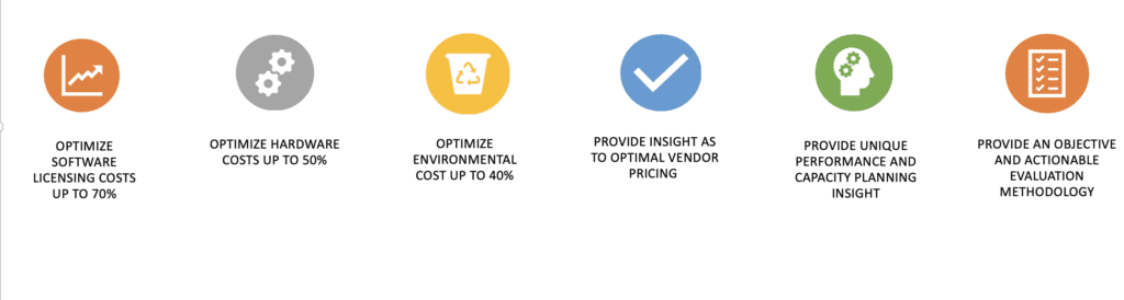 A graphic showing the four steps to optimize environmental cost up to 4 0 %.