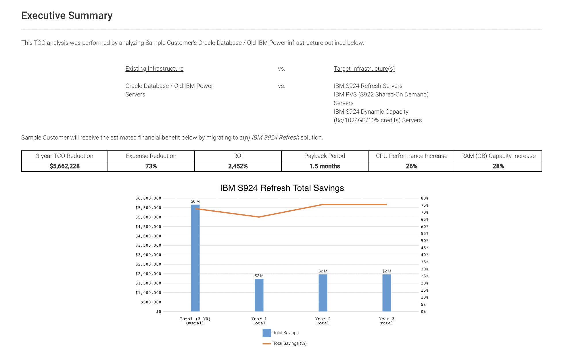 IBM Dynamic Capacity and IBM Power Virtual Server TCO and Sizing