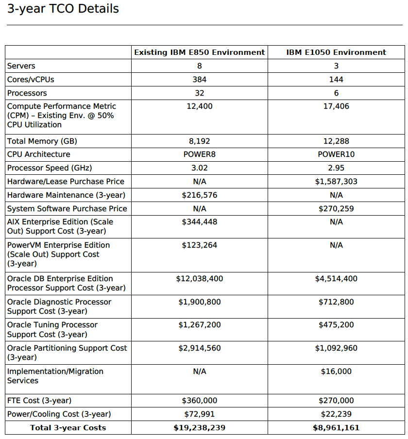 A table with two columns and a table of cost.