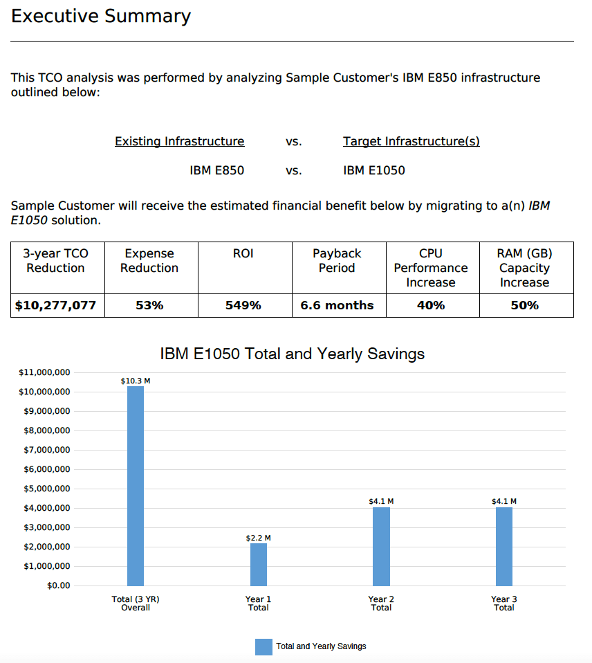 A chart showing the cost of an individual 's annual savings.